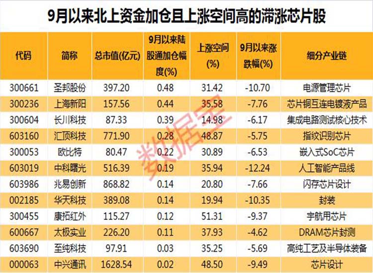中國：“芯”大突破！華為迎轉機？2.6萬億芯片板板迎重磅利好【潤康】高鉻輥套對此看法?